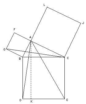 pythagor.gif (2960 octets)