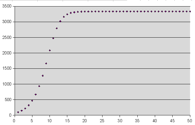 k=1,5